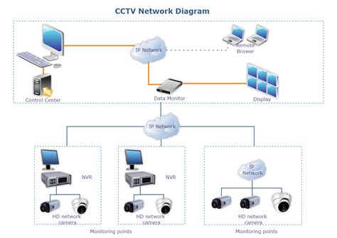 Surveillance camera networks .